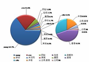 中國互聯(lián)網(wǎng)站發(fā)展?fàn)顩r及其安全報告發(fā)布與計算機軟硬件技術(shù)研發(fā)的關(guān)聯(lián)