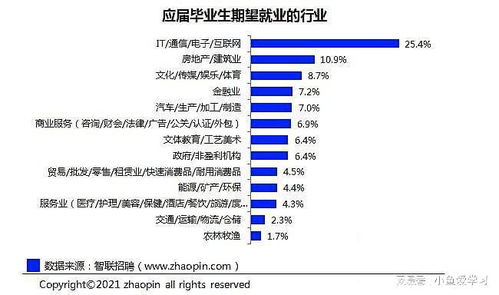 山東誠碩信息科技引領行業趨勢 互聯網成應屆畢業生最期望行業，計算機軟硬件技術研發需求旺盛
